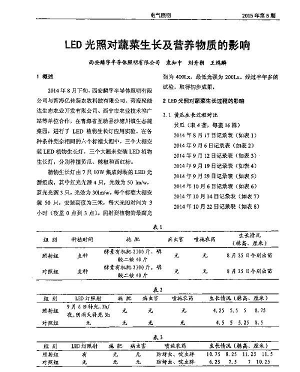 LED光照对蔬菜生长及营养物质的影响