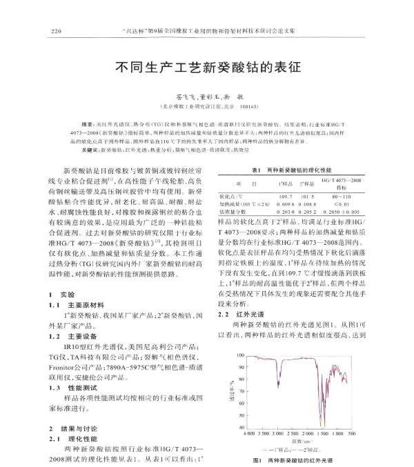 不同生产工艺新癸酸钴的表征