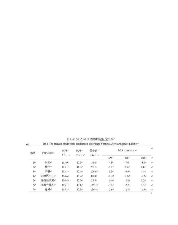 基于聚类经验模态分解(EEMD)的尚义M4.0地震强震动记录时频特性分析
