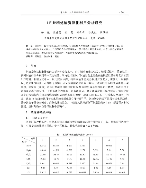 LF炉精炼渣资源化利用分析研究