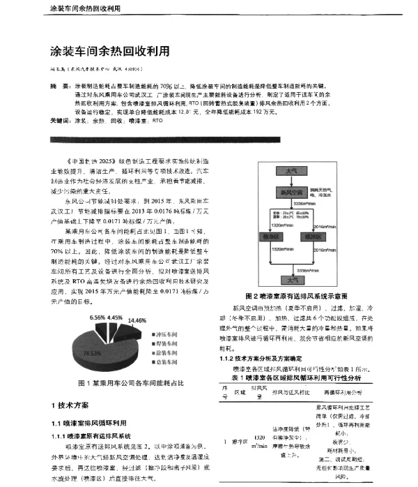 涂装车间余热回收利用