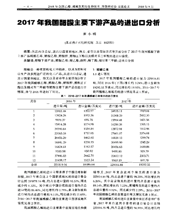 2017年我国醋酸主要下游产品的进出口分析