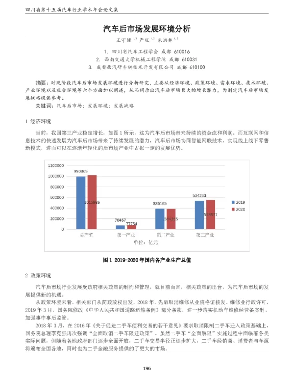 汽车后市场发展环境分析