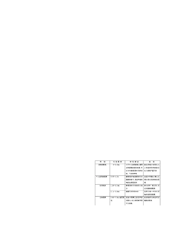 基于环境心理学城市公园使用人群行为模式与空间形态研究--以武汉市解放公园为例