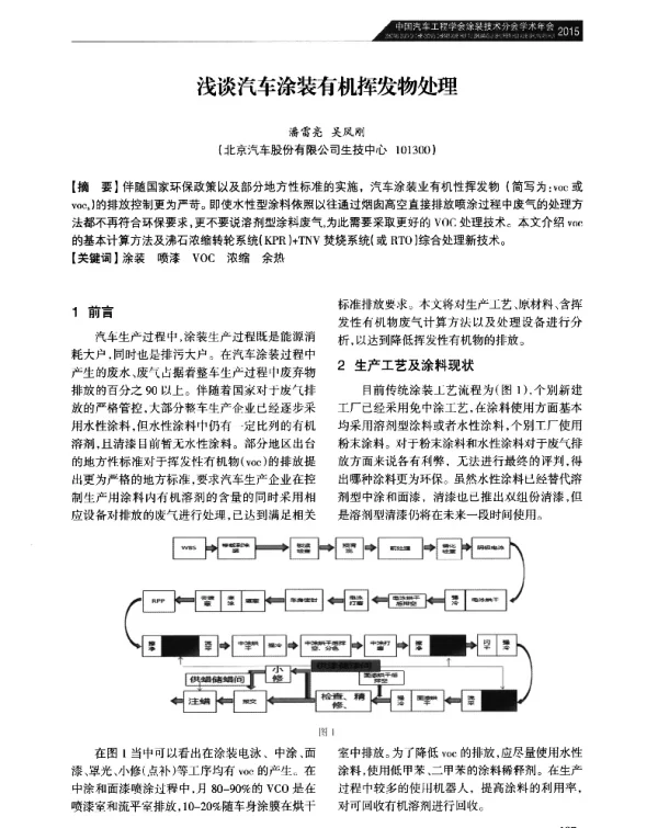 浅谈汽车涂装有机挥发物处理