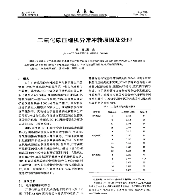 二氧化碳压缩机异常冲转原因及处理