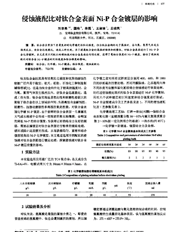 侵蚀液配比对钛合金表面Ni-P合金镀层的影响