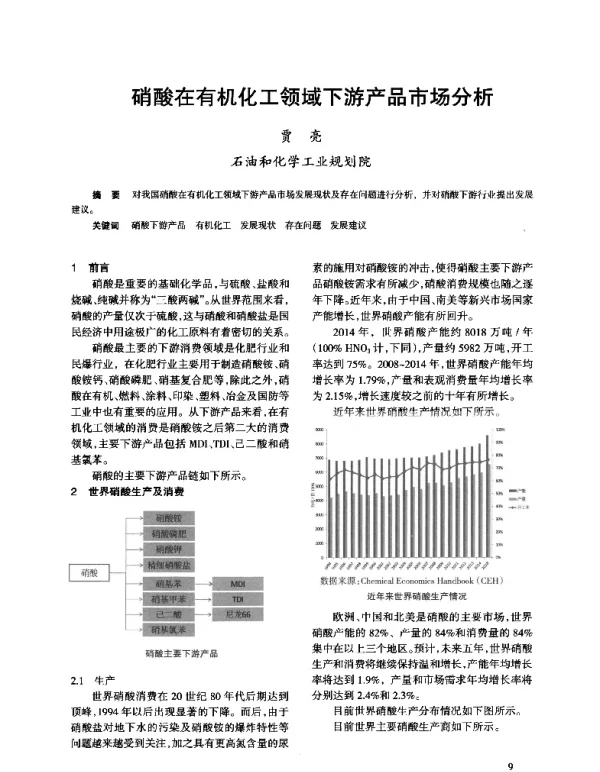硝酸在有机化工领域下游产品市场分析