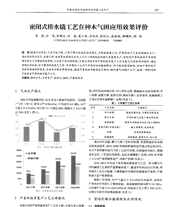 密闭式排水撬工艺在神木气田应用效果评价