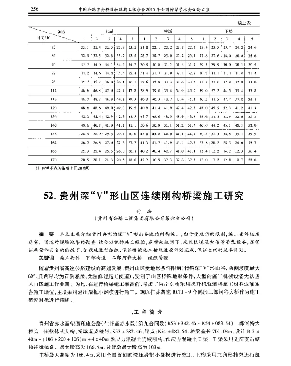 贵州深V形山区连续刚构桥梁施工研究