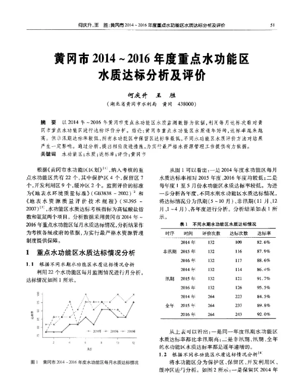 黄冈市2014~2016年度重点水功能区水质达标分析及评价