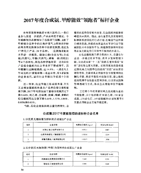 2017年度合成氨、甲醇能效“领跑者”标杆企业