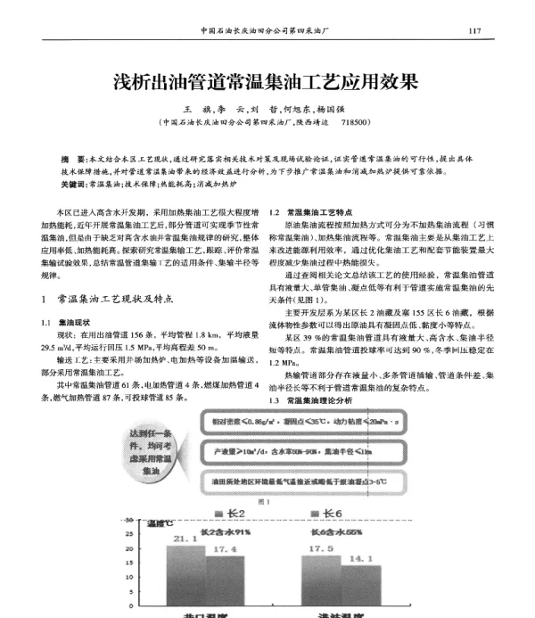 浅析出油管道常温集油工艺应用效果