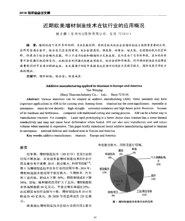 近期欧美增材制造技术在钛行业的应用概况