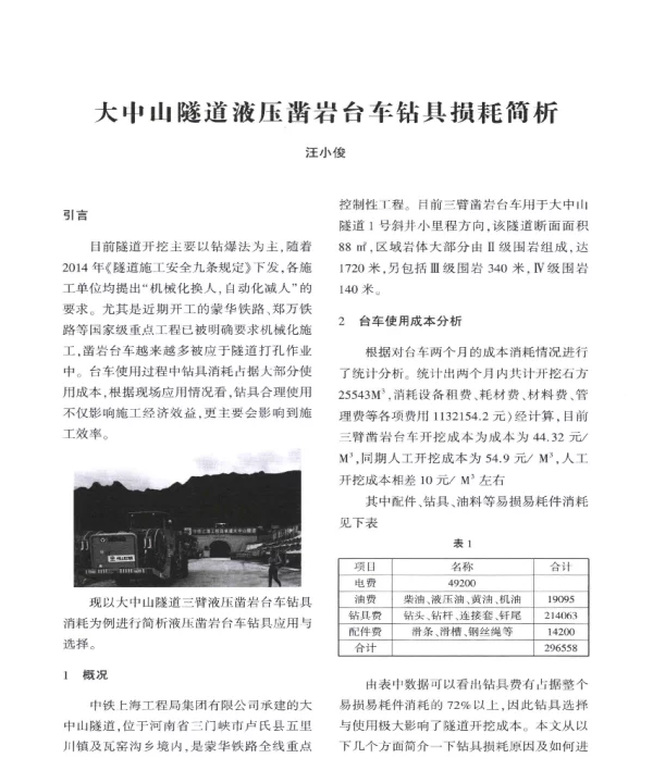 大中山隧道液压凿岩台车钻具损耗简析