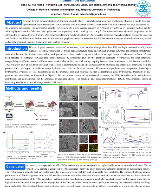 HybridnanoarchitectureofTiO2nanotubesandgraphenesheetforadvancedlithiumionbatteries