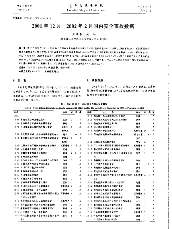 2001年12月-2002年2月国内安全事故数据