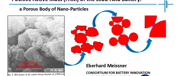 PositiveActiveMass(PAM)oftheLead-AcidBatteryaPorousBodyofNano-Particles