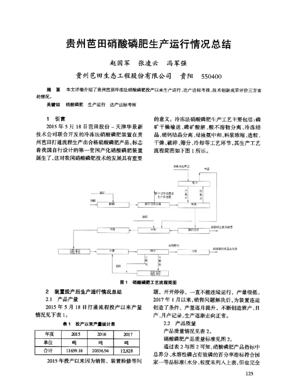 贵州芭田硝酸磷肥生产运行情况总结