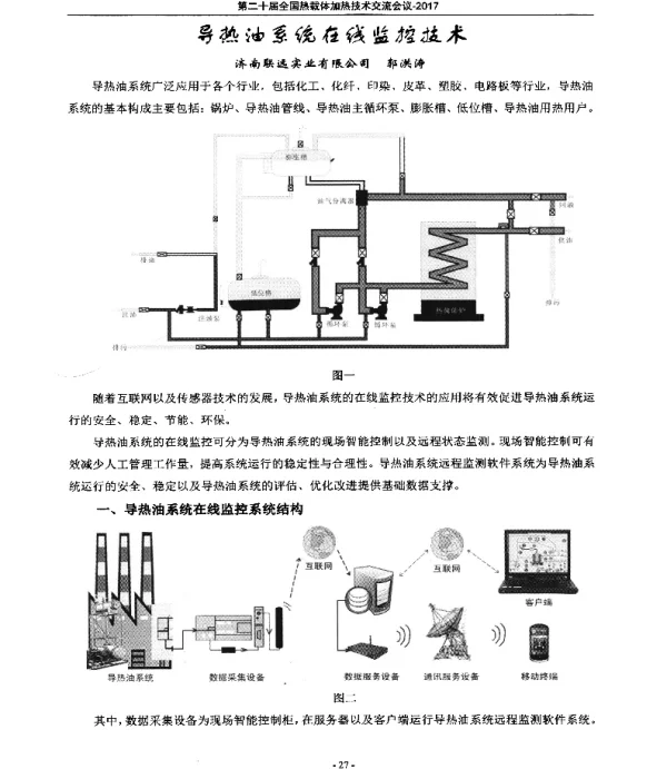 导热油系统在线监控技术