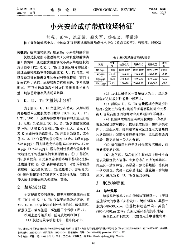 小兴安岭成矿带航放场特征