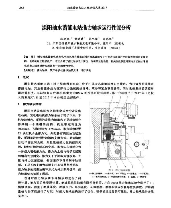 溧阳抽水蓄能电站推力轴承运行性能分析