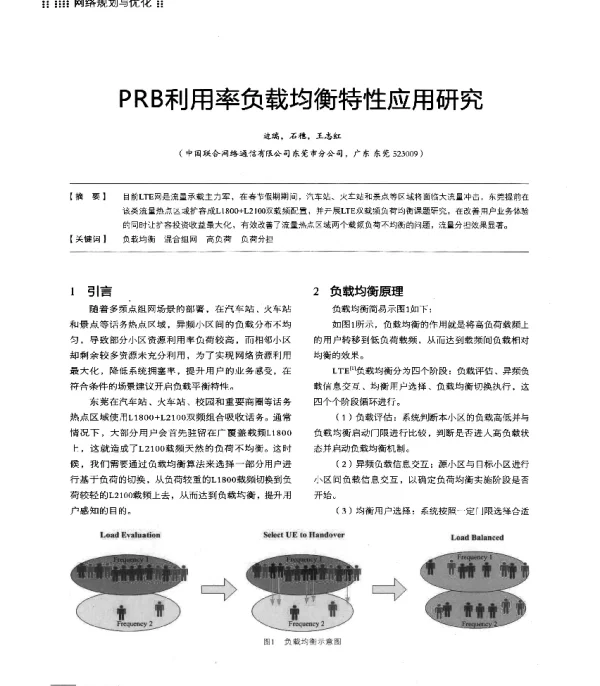 PRB利用率负载均衡特性应用研究