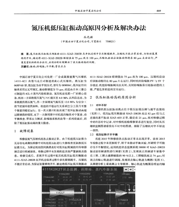氮压机低压缸振动高原因分析及解决办法
