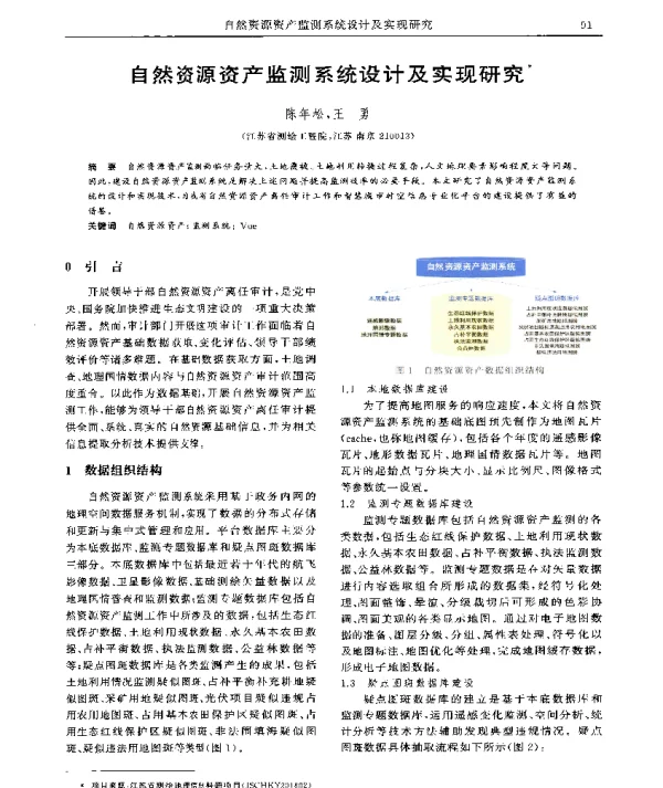 自然资源资产监测系统设计及实现研究