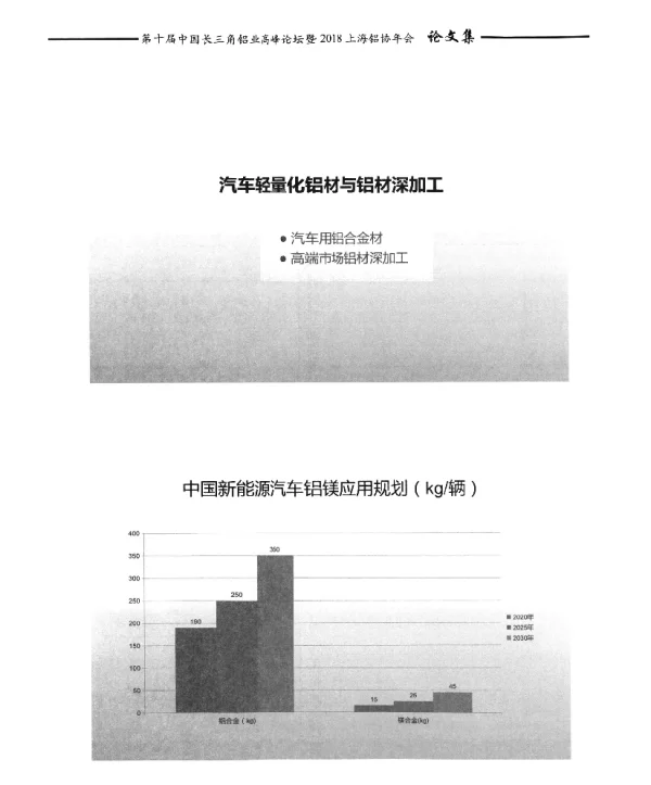 汽车轻量化铝材与铝材深加工