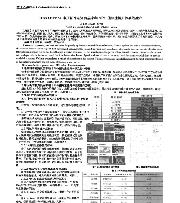 HNSAE19159冲压新车初流良品率和SPH值快速提升体系的建立