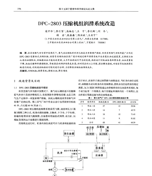 DPC-2803压缩机组润滑系统改造