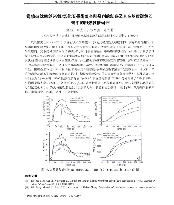 锑掺杂钛酸纳米管氧化石墨烯复合阻燃剂的制备及其在软质聚氯乙烯中的阻燃性能研究