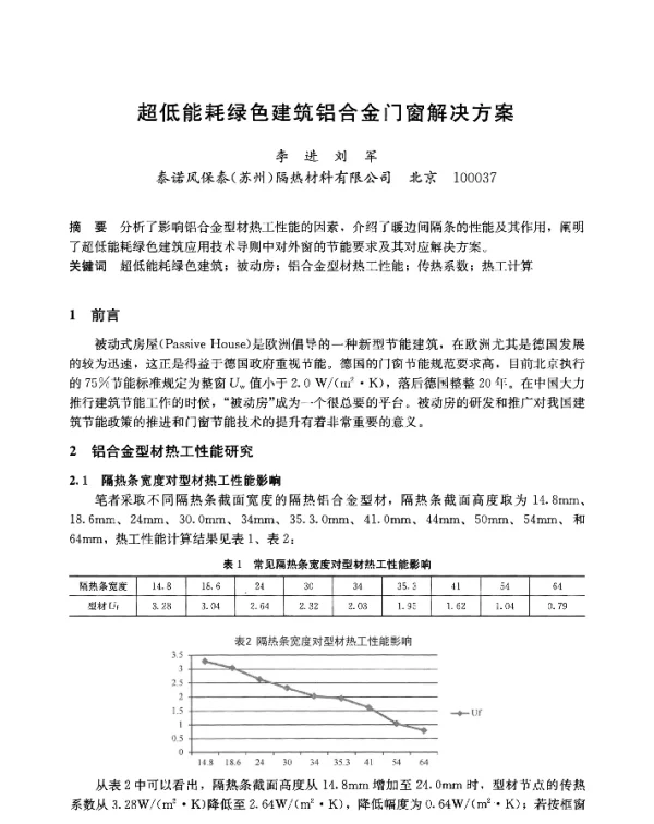 超低能耗绿色建筑铝合金门窗解决方案