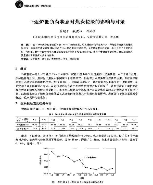 干熄炉低负荷状态对焦炭粒级的影响与对策