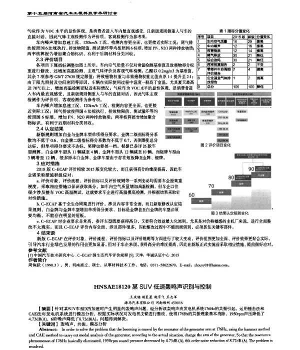 某SUV低速轰鸣声识别与控制