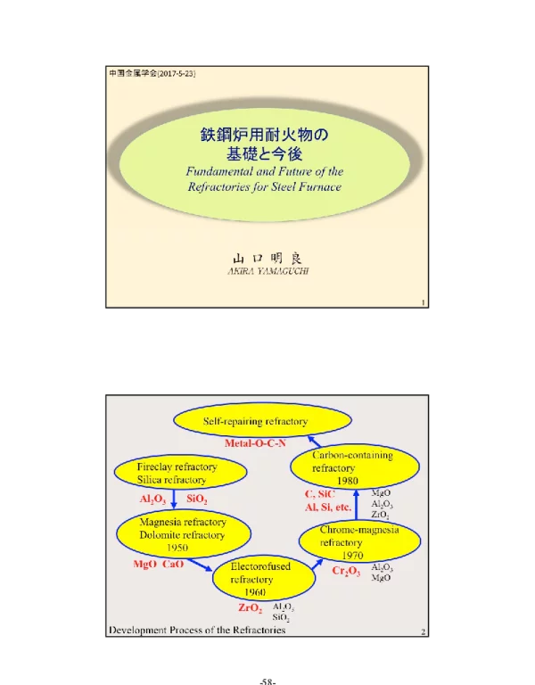 鉄鋼炉用耐火物の基礎と今後