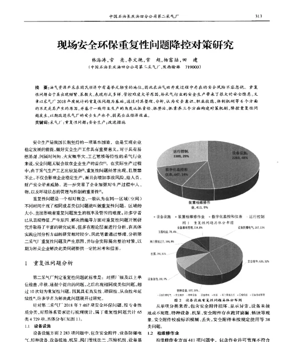 现场安全环保重复性问题降控对策研究