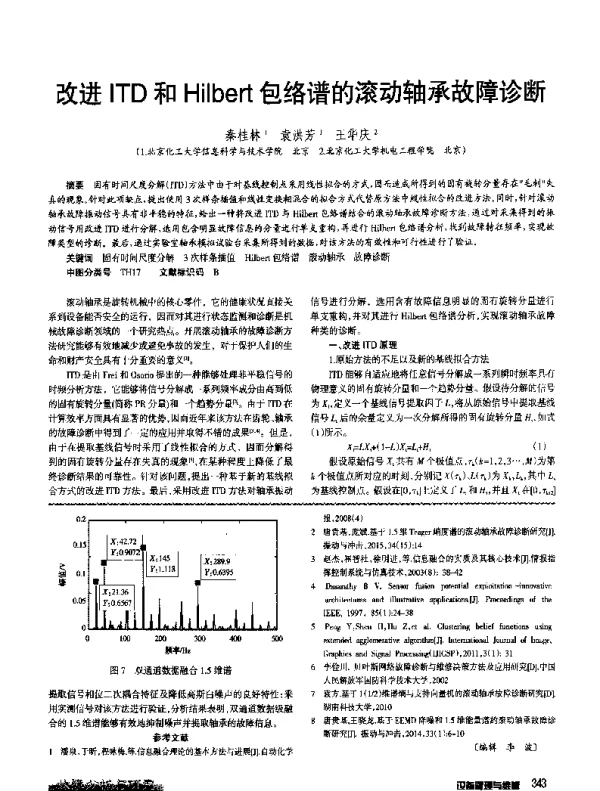 改进ITD和Hilbert包络谱的滚动轴承故障诊断