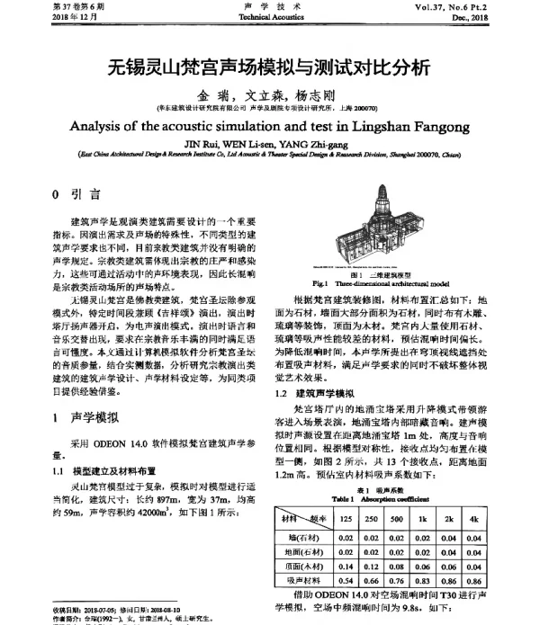 无锡灵山梵宫声场模拟与测试对比分析