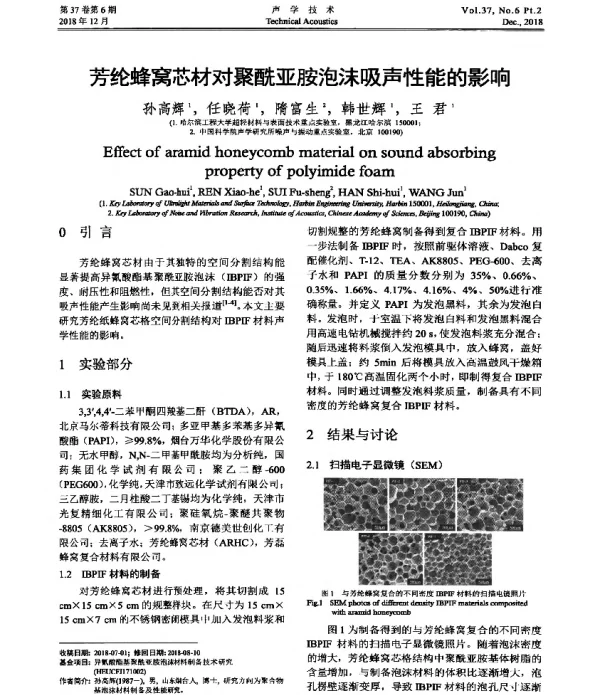 芳纶蜂窝芯材对聚酰亚胺泡沫吸声性能的影响