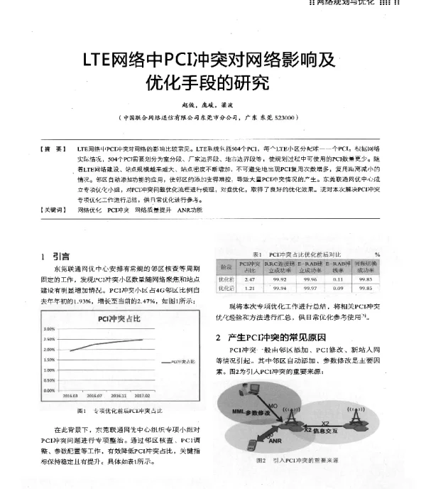 LTE网络中PCI冲突对网络影响及优化手段的研究