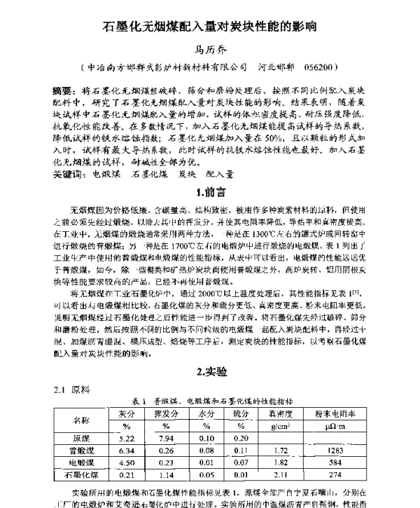 石墨化无烟煤配入量对炭块性能的影响