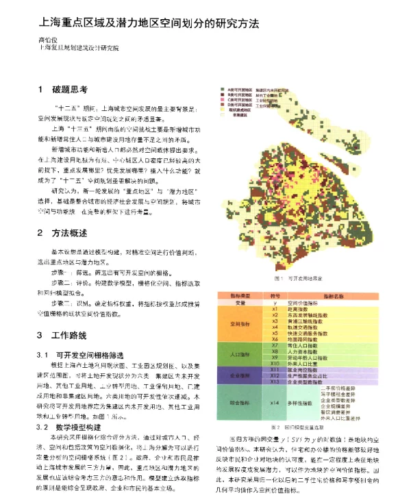 上海重点区域及潜力地区空间划分的研究方法