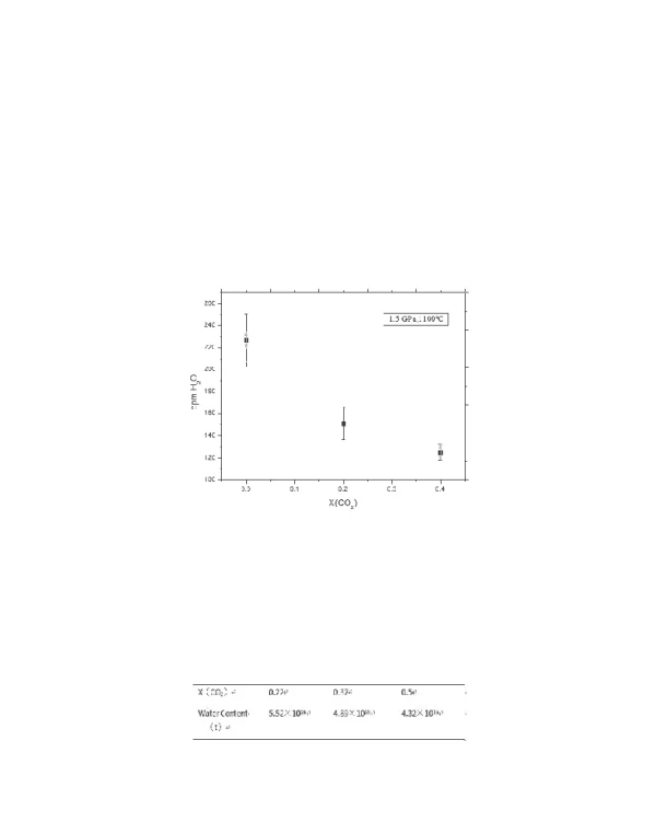 CO2制约水在斜方辉石中的溶解度对上地幔储水能力的指示意义