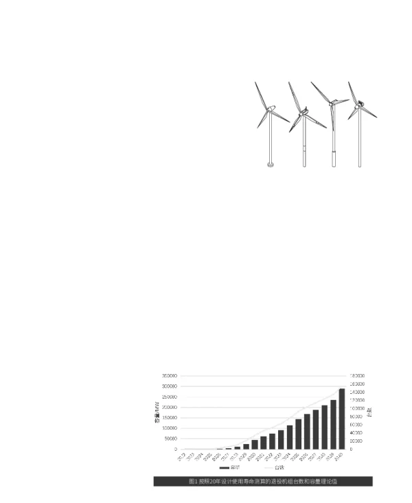 截至2022年年底中国风电机组退役情况统计