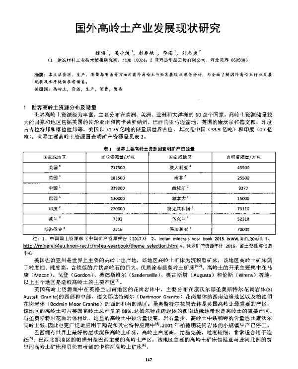 国外高岭土产业发展现状研究