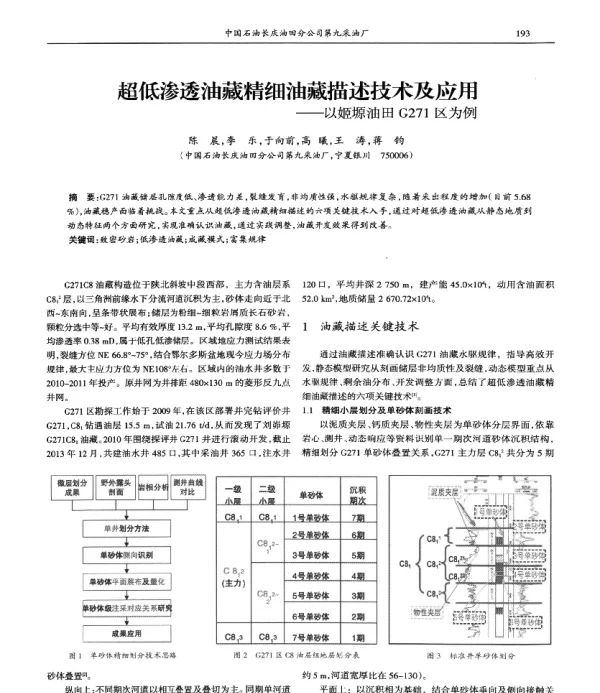 超低渗透油藏精细油藏描述技术及应用--以姬塬油田G271区为例